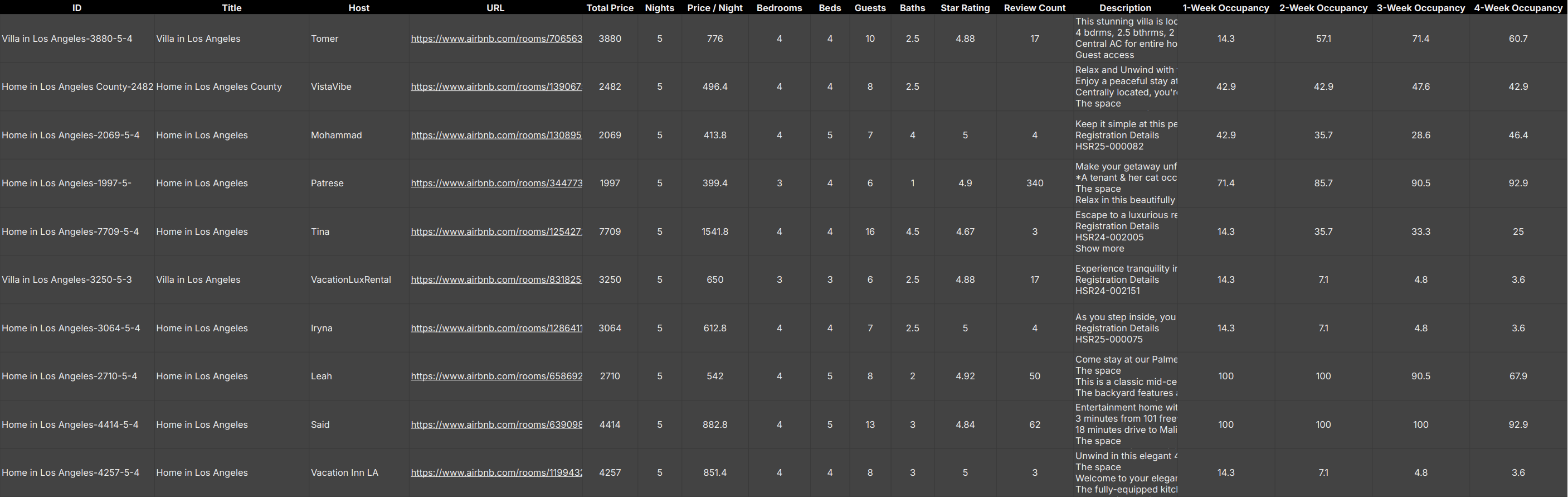 CSV data export showing comprehensive listing data